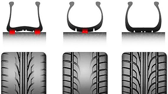 Как определить изношенность шины по протектору