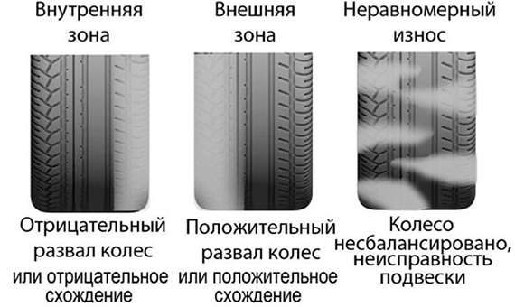 Как самостоятельно определить износ шин