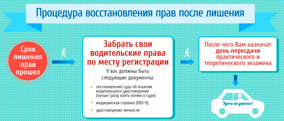 Как вести себя и что говорить на суде по лишению водительских прав?