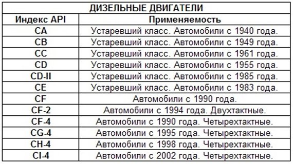 Как выбрать моторное масло для автомобиля: основные критерии