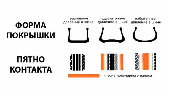 Давление в шинах